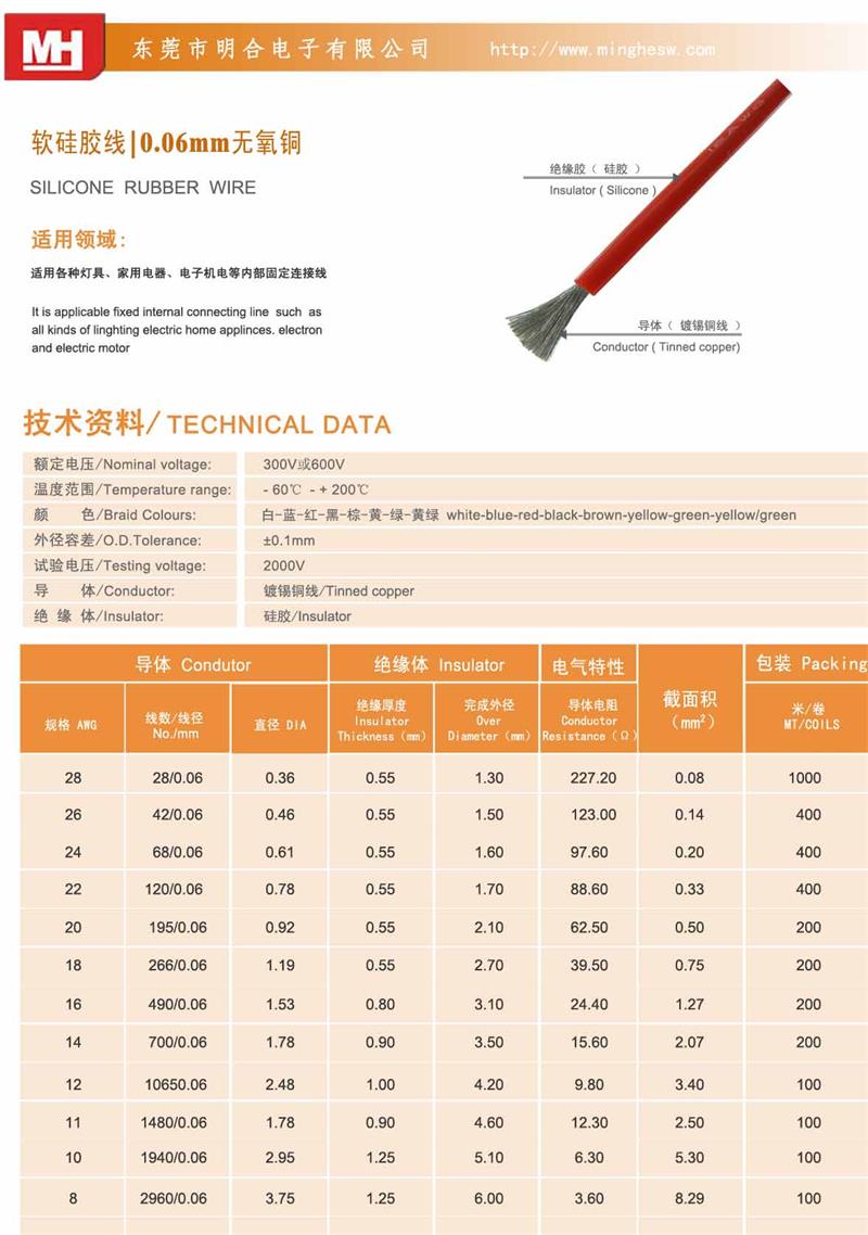 0.06mm軟硅膠線規格表.jpg